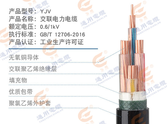 【衡陽(yáng)通用電纜】電力電纜YJV與BVV究竟有什么區(qū)別